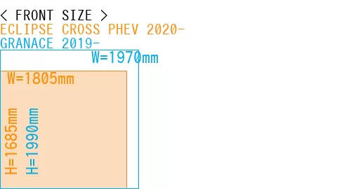 #ECLIPSE CROSS PHEV 2020- + GRANACE 2019-